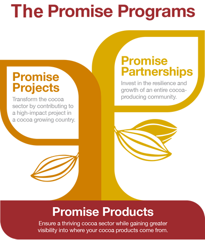 Promise Products Tree