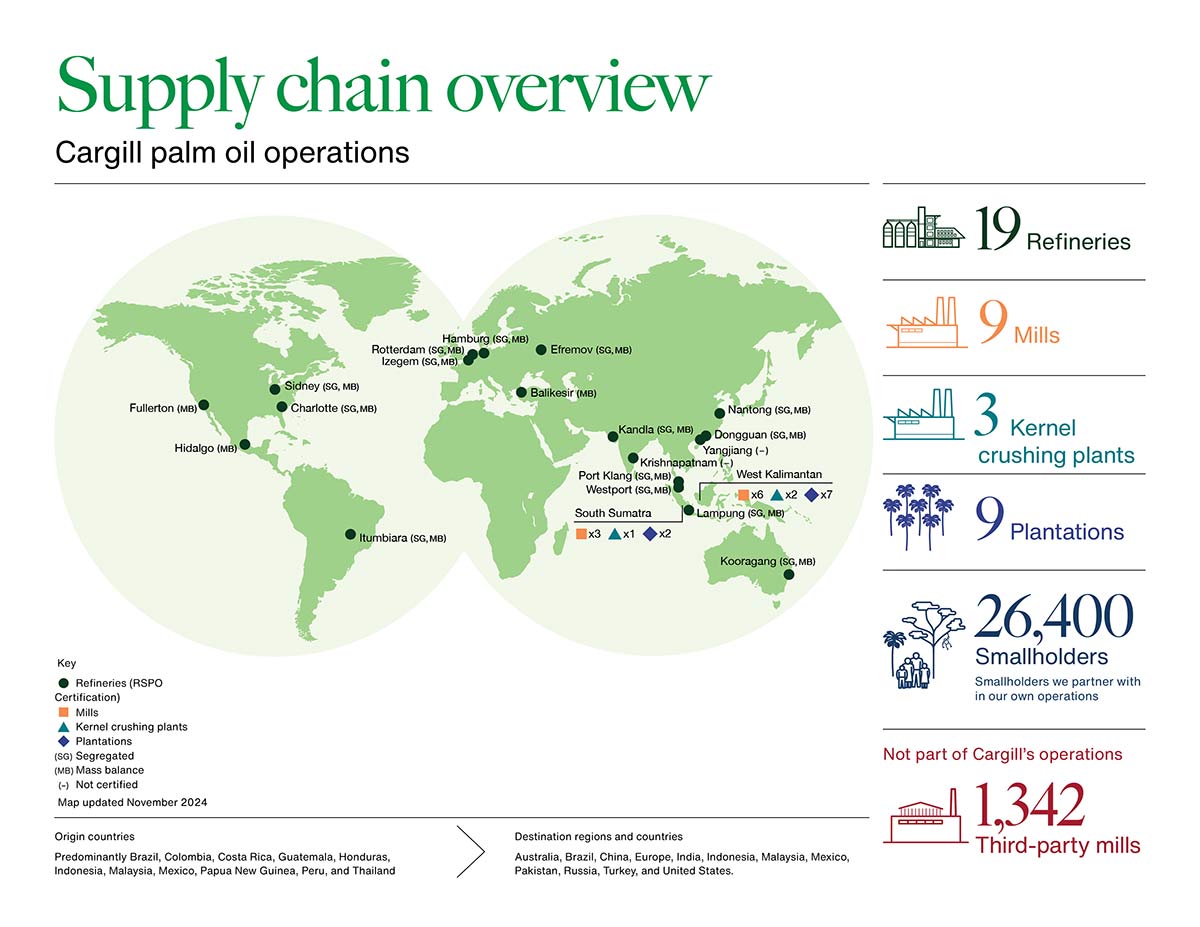 Cargill's sustainability footprint Cargill's sustainability footprint