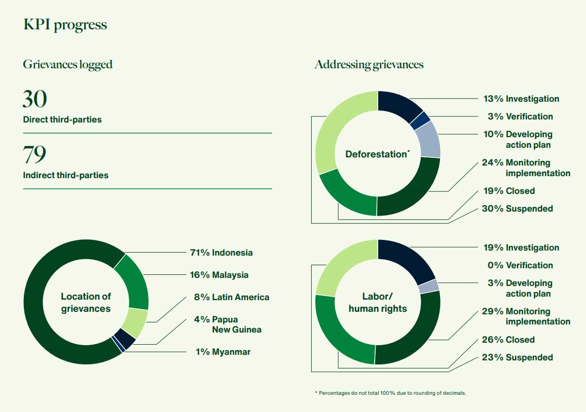 Grievance results Grievance results