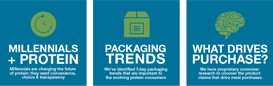 Insights to Innovation