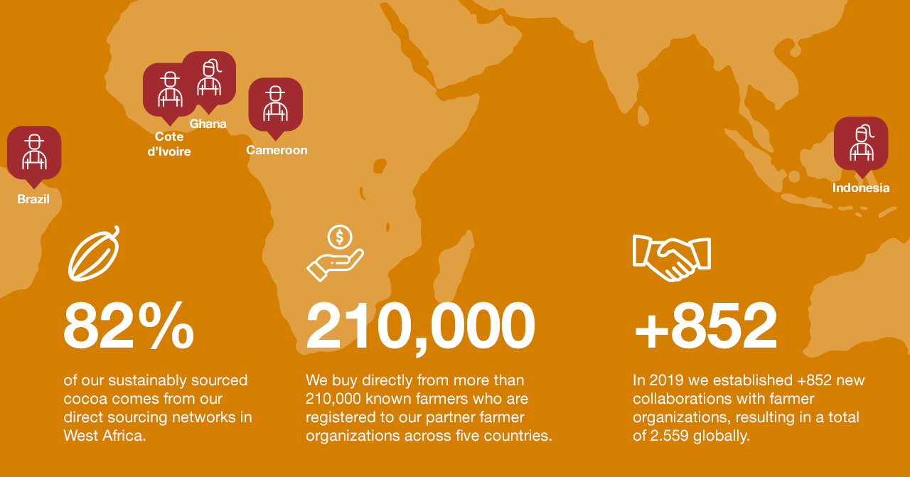 Sustainable Cocoa - Map