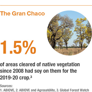 Gran Chaco soy fields Gran Chaco soy fields