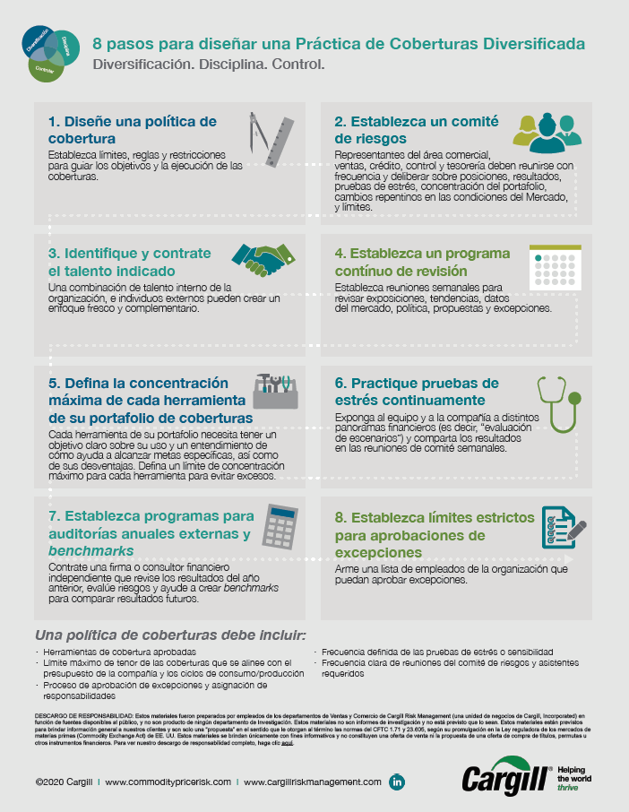 8 steps to building screenshot