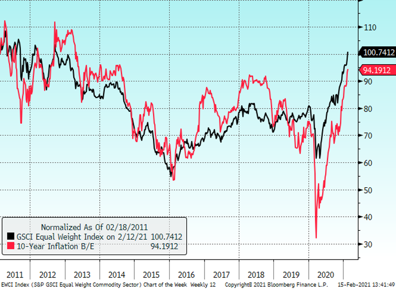 Supercycle blue graph  Supercycle blue graph