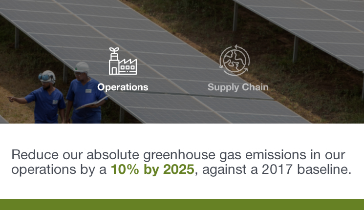 Sustainable Cocoa - Our Impact - Protect Our Planet - Carbon Footprint