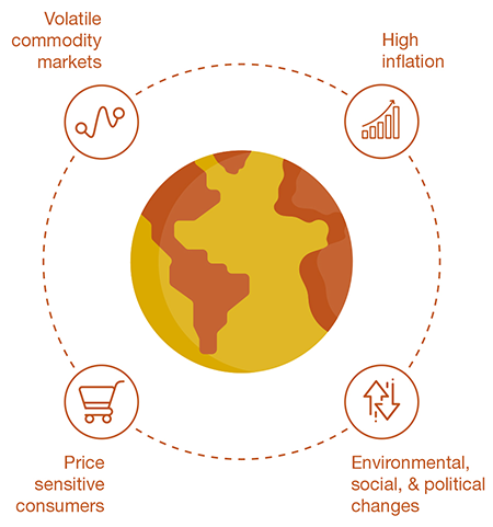Facing uncertainty and risk on the world market  Facing uncertainty and risk on the world market