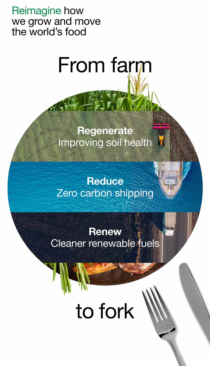 From farm to fork - Regenerarate, improving soil health - Reduce, zero carbon shipping - Renew, cleaner renewable fuels From farm to fork - Regenerarate, improving soil health - Reduce, zero carbon shipping - Renew, cleaner renewable fuels