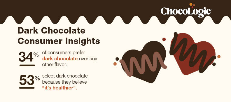 Dark Chocolate Brochure | Cargill Food & Beverage Ingredients Dark Chocolate Brochure | Cargill Food & Beverage Ingredients