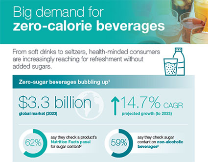 Zero-Sugar Beverage Trends Infographic Zero-Sugar Beverage Trends Infographic
