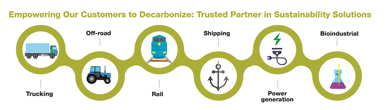 A graphic image shows a truck, a front loader, a railroad engine, a ship anchor, an electrical cord and a chemical beaker inside green circles. A graphic image shows a truck, a front loader, a railroad engine, a ship anchor, an electrical cord and a chemical beaker inside green circles.