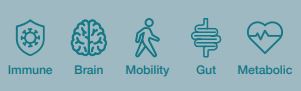 active lifestyle health benefits icons