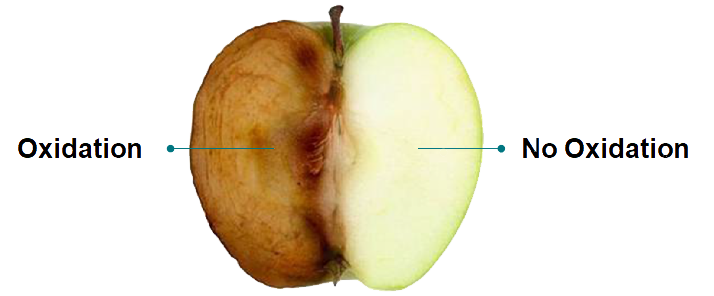 Proviox boosts antioxidants and reduce animal stress  