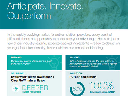 Active Nutrition Powders Infographic