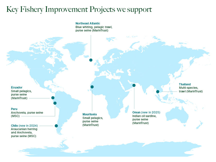 Key Fishery Improvement Key Fishery Improvement