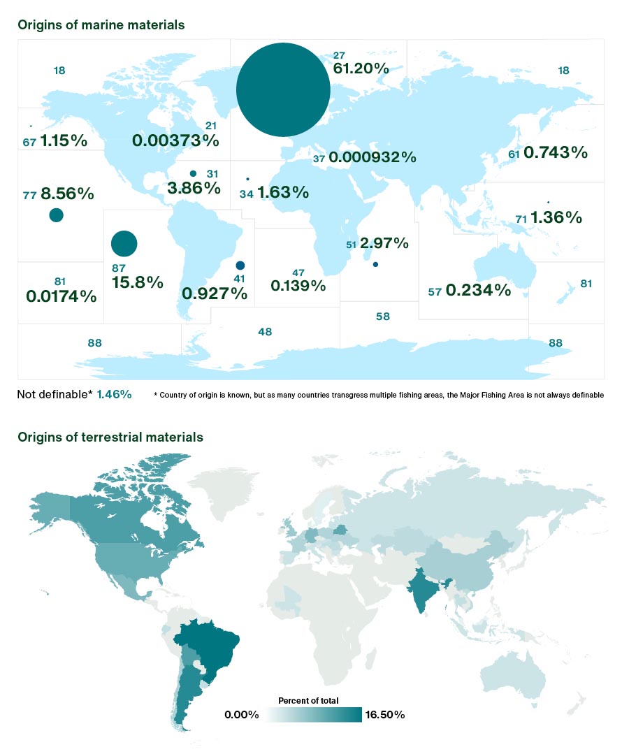Materials Origins infographic