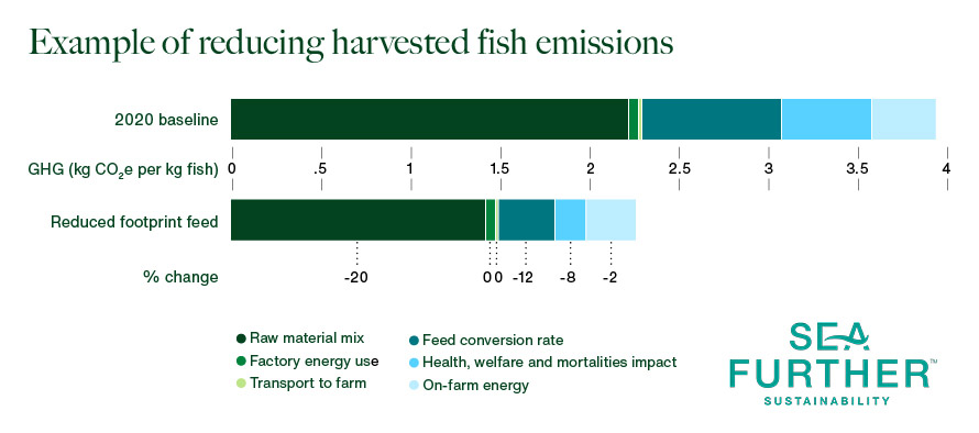 SeaFurther SeaFurther