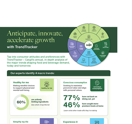 TrendTracker at-a-glance TrendTracker at-a-glance